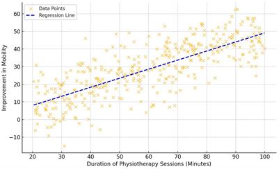 Exploring the impact of physiotherapy on health outcomes in older adults with chronic diseases: a cross-sectional analysis